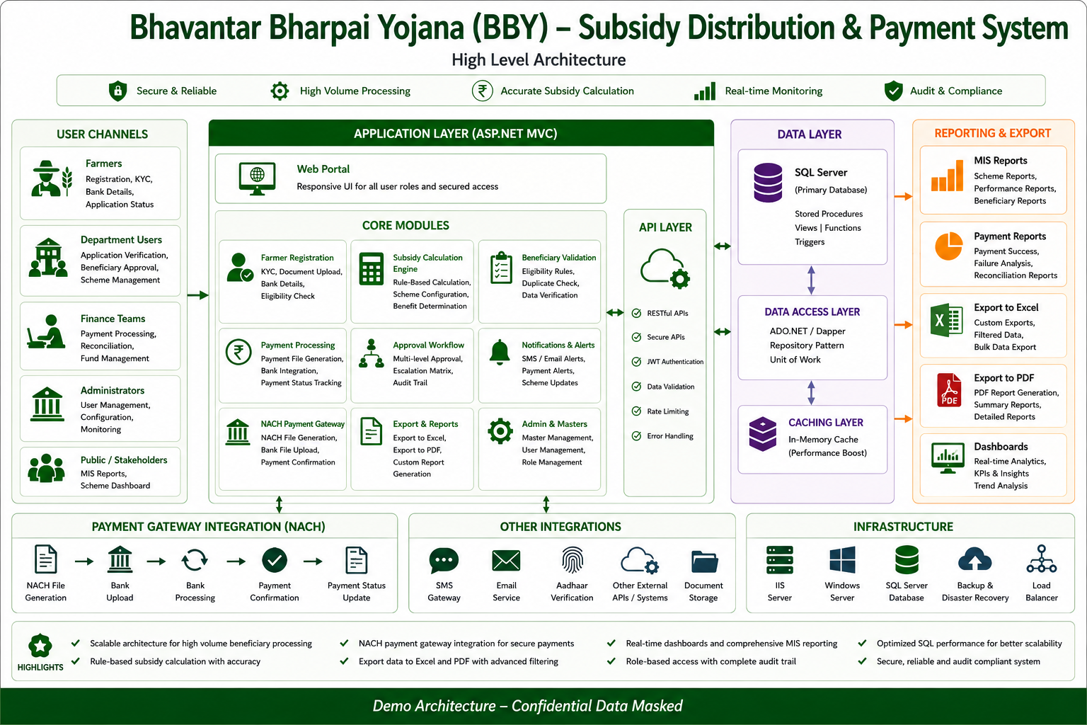 BBY – Subsidy Distribution & Payment System