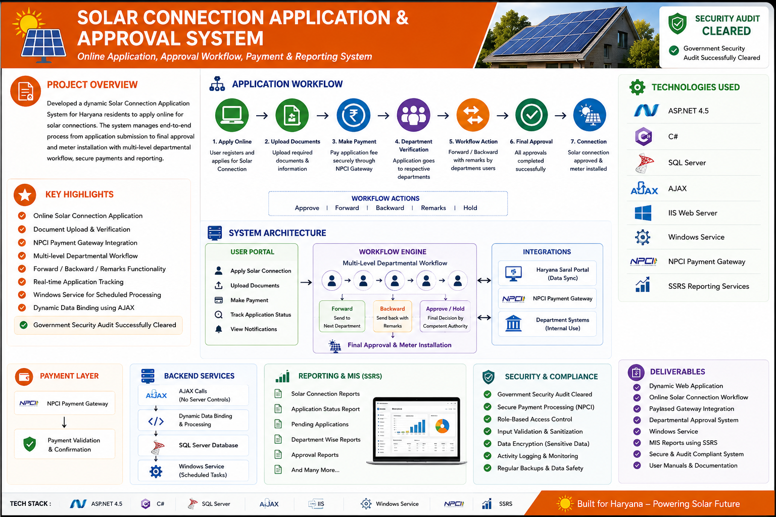 Solar Connection Application & Approval System